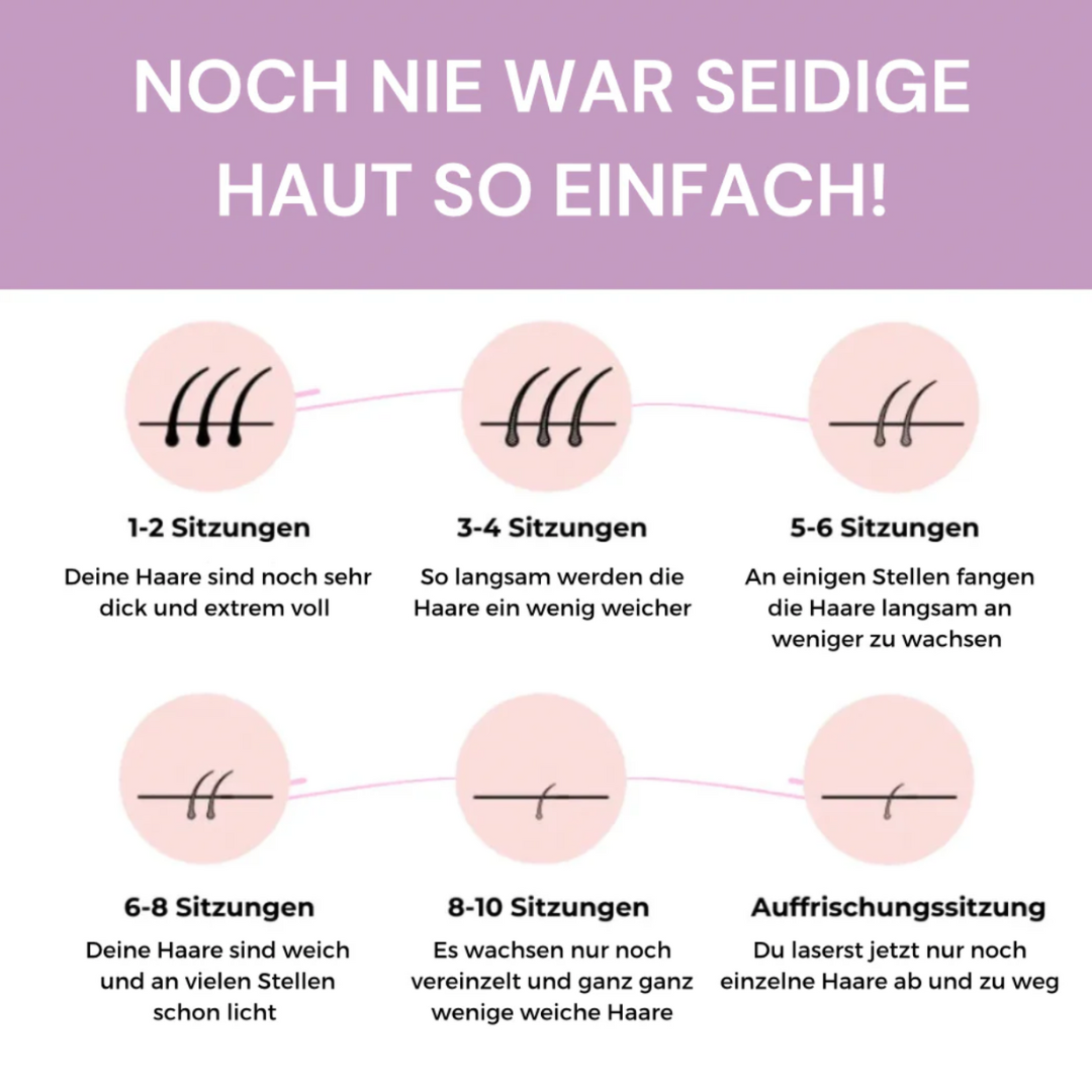 HomeLaser Pro™ – Schmerzfreie Haarentfernung für zuhause.