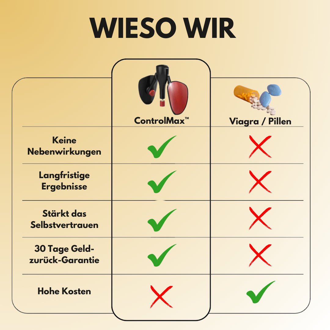ControlMax™ - Mehr Kontrolle. Mehr Ausdauer. Mehr Vergnügen.