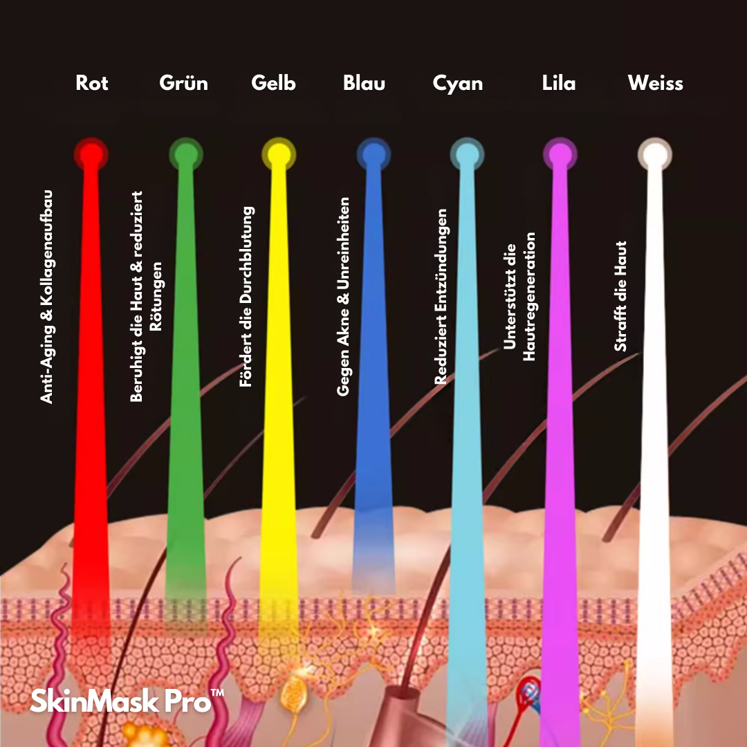 SkinMask Pro™ – Strahlende Haut mit Lichttherapie!